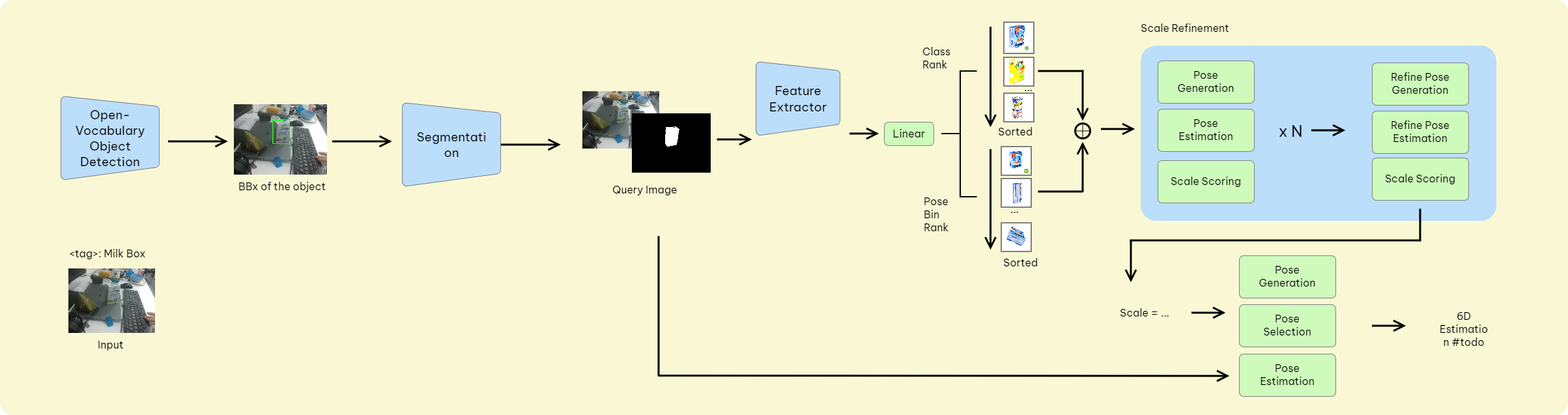 Overall pipline of the framework